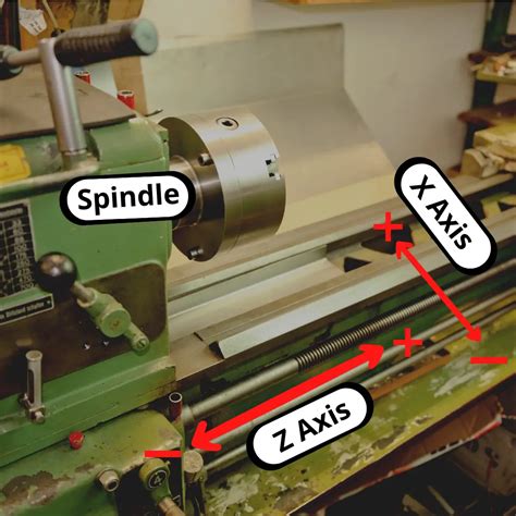 axis of cnc lathe machine|axis identification in cnc machine.